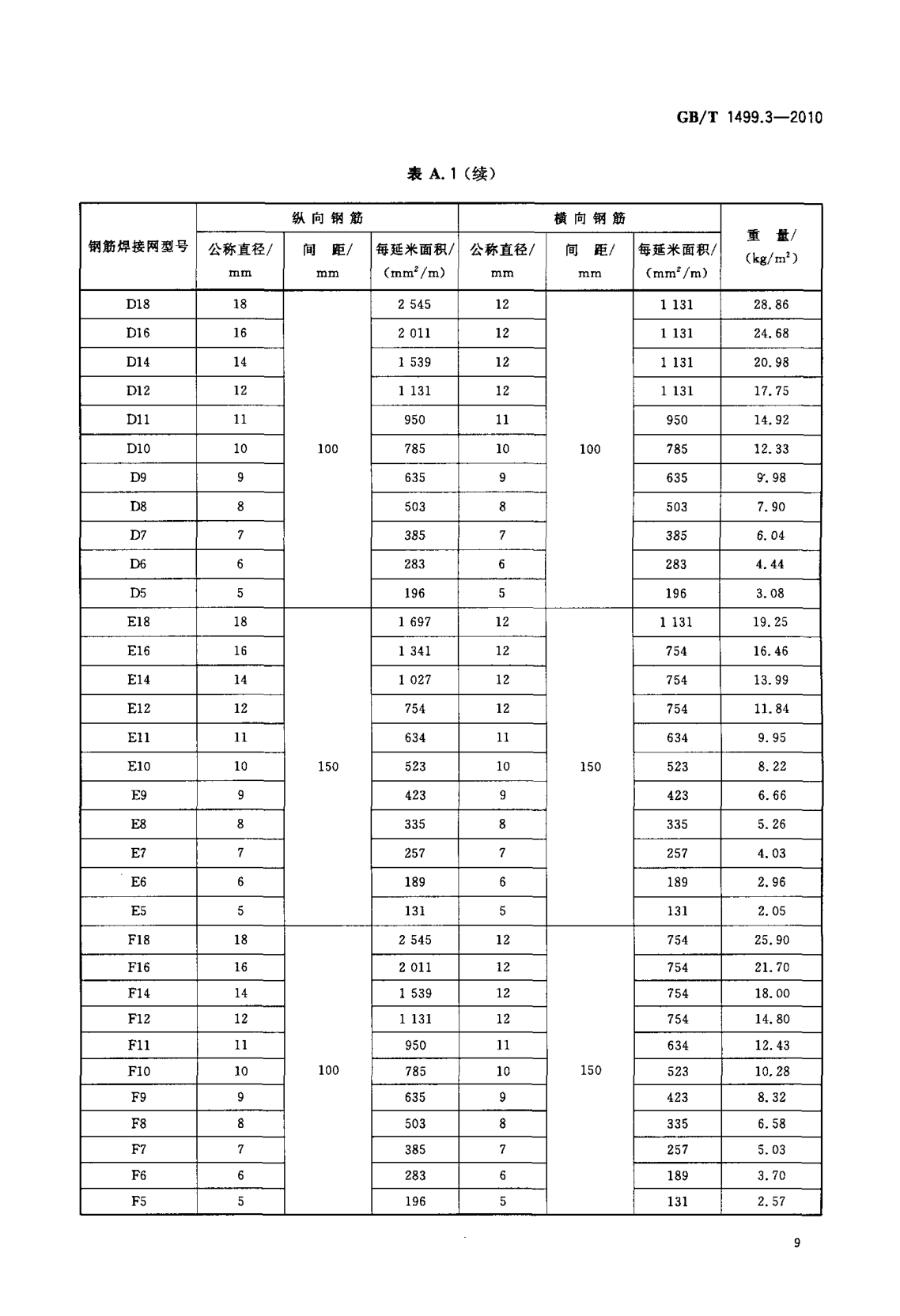 鋼筋網片國家標準《GB/T 1499.3-2010 鋼筋混凝土用鋼 第3部分 鋼筋焊接網》